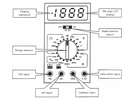 105_digital mutimeter.png